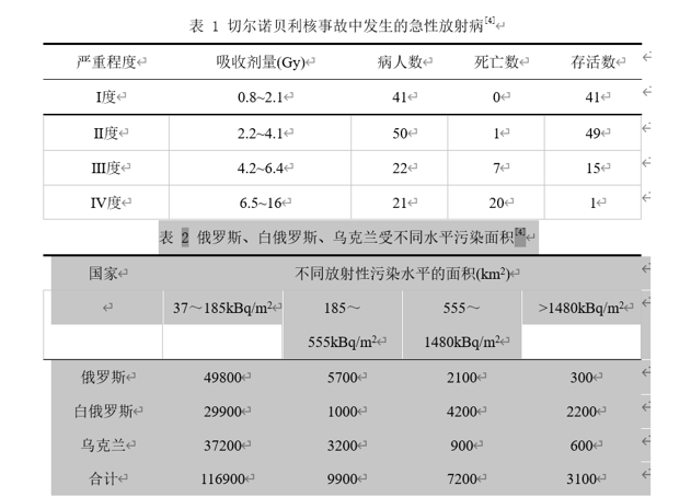“表1”不在选区范围内不会设置